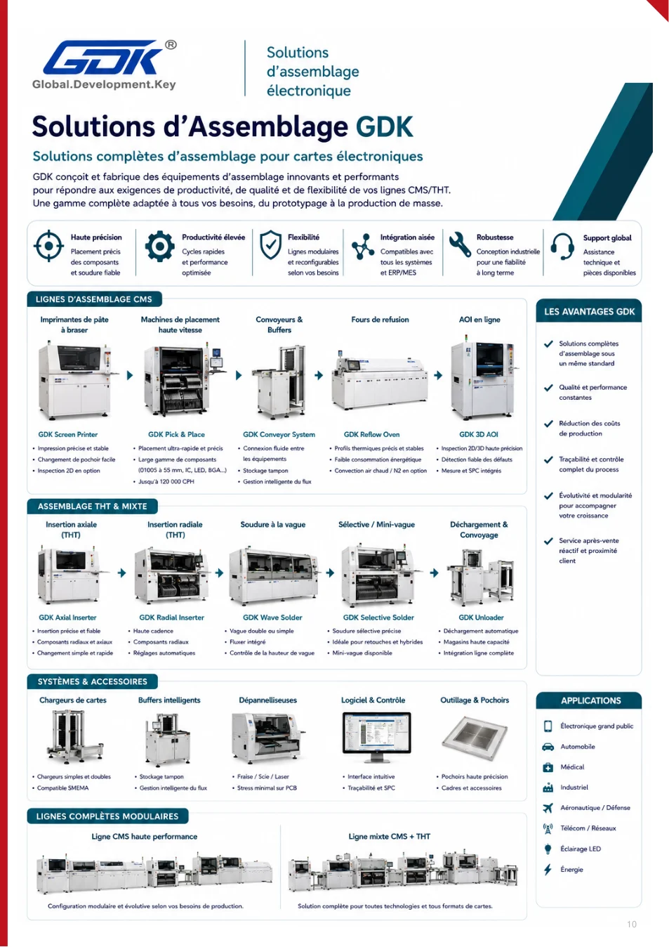 Solutions d’assemblage GDK - page 10 du catalogue TEKNIS 2026
