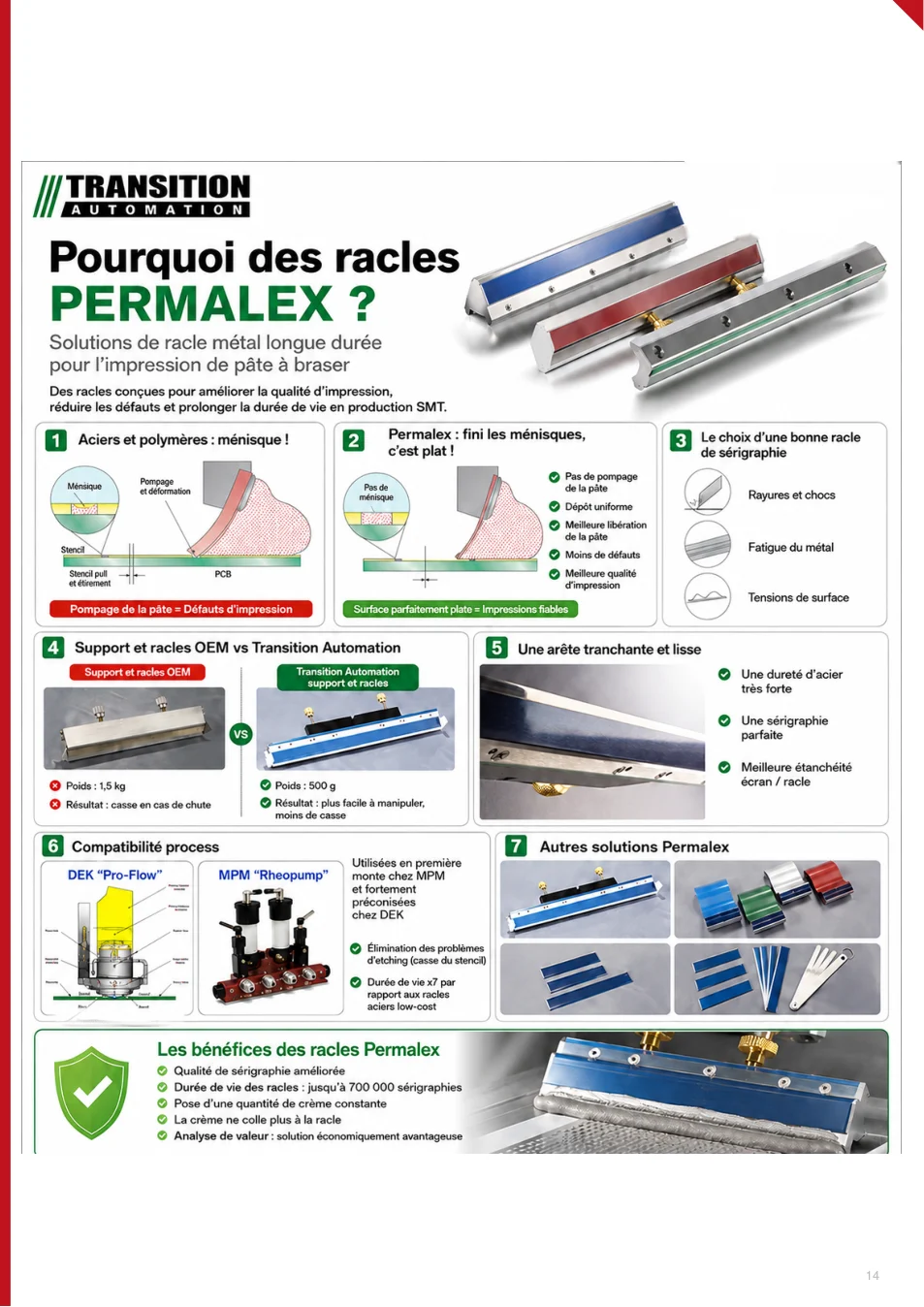 Racles PERMALEX Transition Automation - page 14 du catalogue TEKNIS 2026