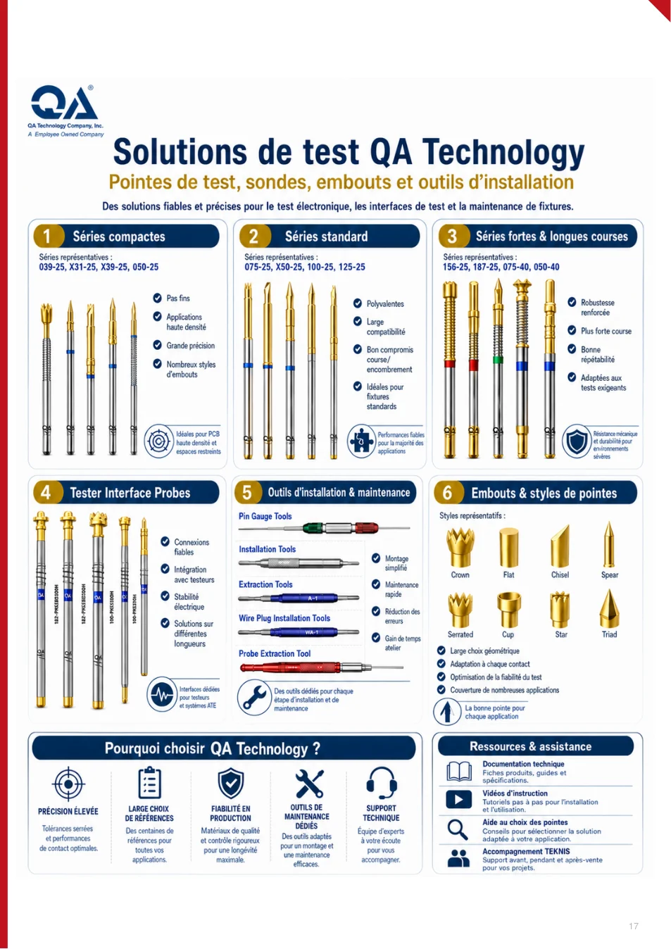 Solutions de test QA Technology - page 17 du catalogue TEKNIS 2026