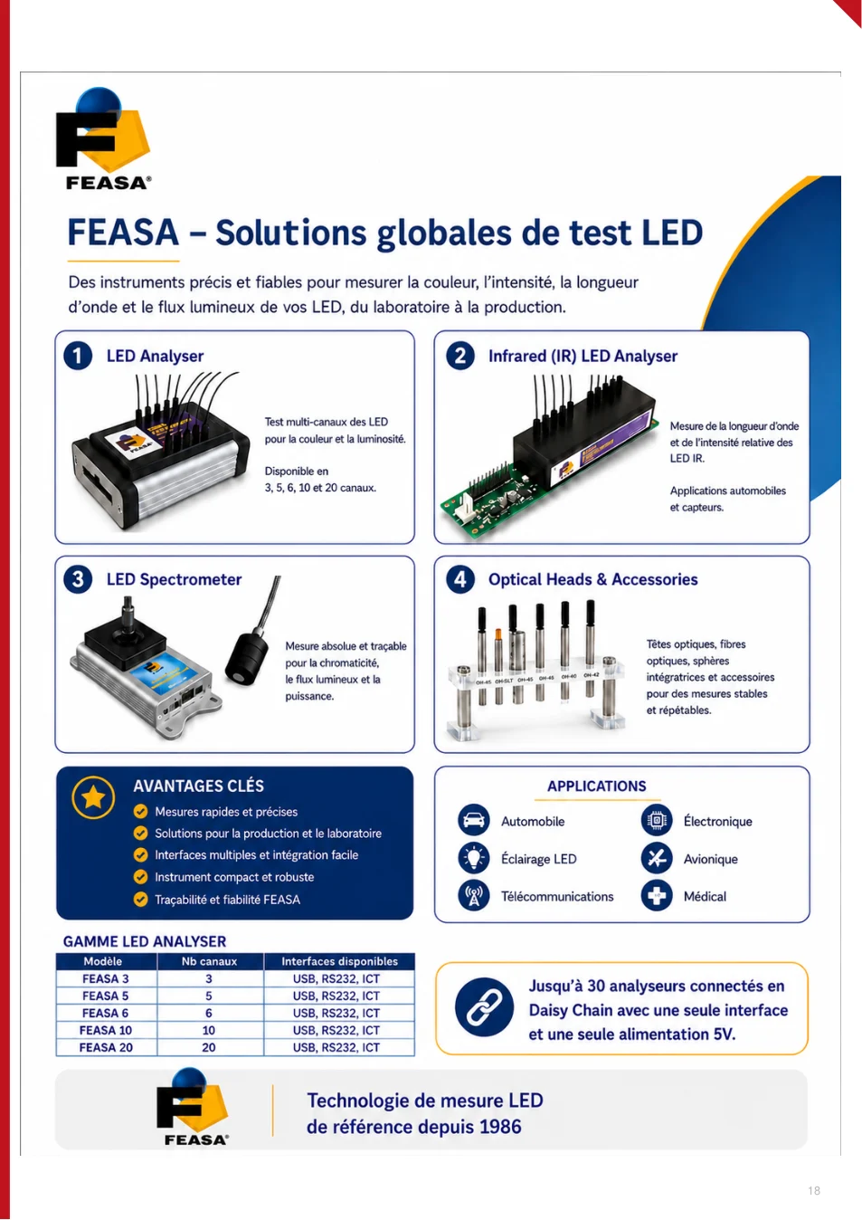 FEASA – Solutions globales de test LED - page 18 du catalogue TEKNIS 2026