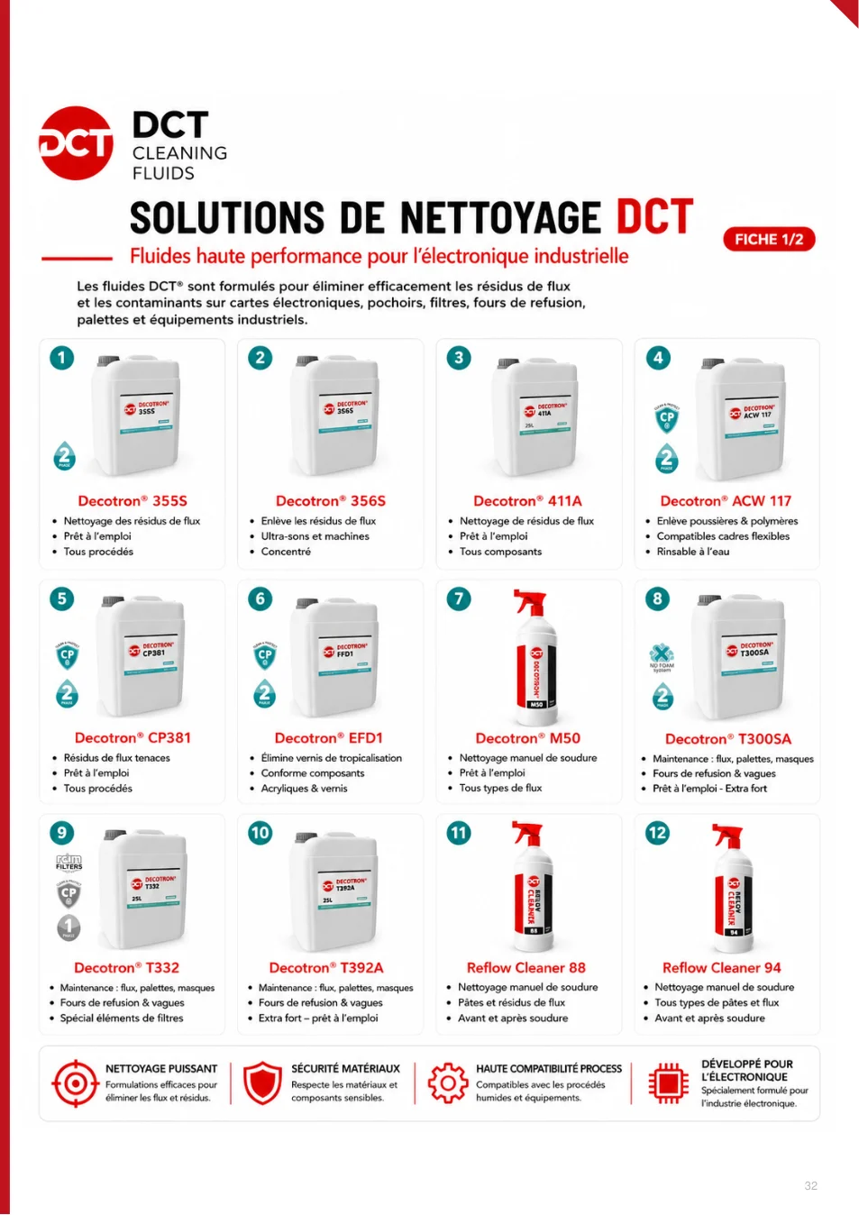 DCT Cleaning Fluids – Fiche 1/2 - page 32 du catalogue TEKNIS 2026