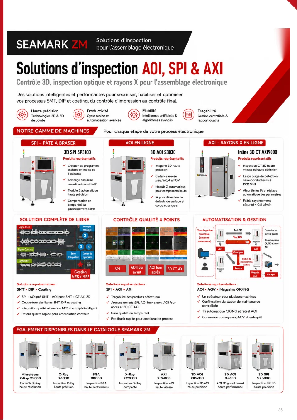 Solutions d’inspection AOI, SPI & AXI - page 35 du catalogue TEKNIS 2026